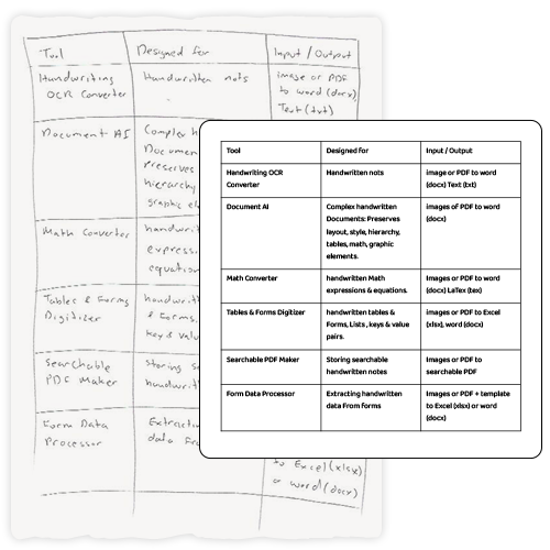 Digitize Handwritten Tables