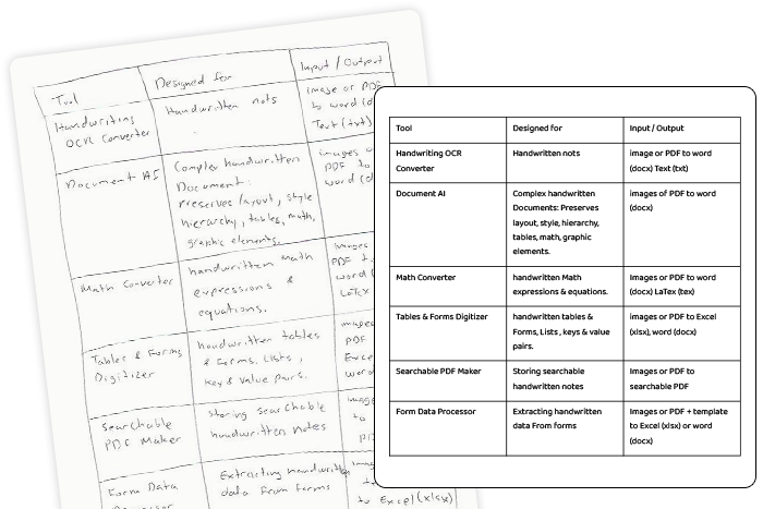 Convertir tablas y formularios a Excel y Word