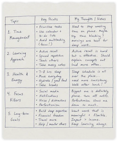 Handwritten table — input scan